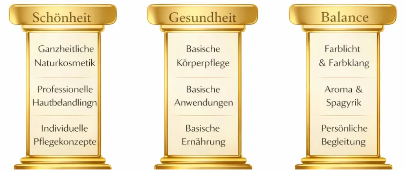 Naturkosmetik simone schicht konzept Naturkosmetik kaufen, Behandlungen buchen Naturkosmetik - Balance Dresden